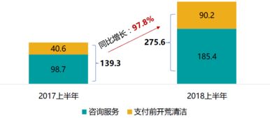 上市物企中期业绩解读 碧桂园服务利润翻倍，市值稳居港股物业板块榜首
