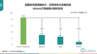 2017年第一季度中国移动互联网行业发展分析报告 互联网科技开发与技术服务视角
