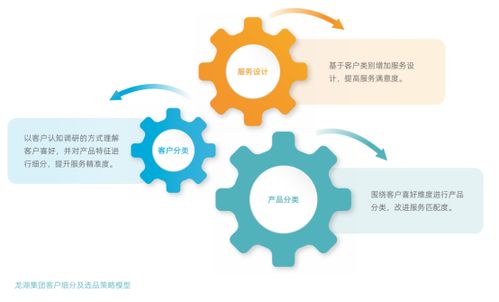 龙湖集团以“善待”为底色，打造好产品、好服务、好生活